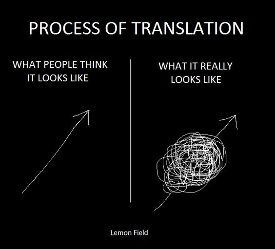 Process of translation