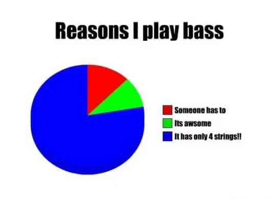 Reasons I play bass